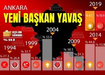 Ankara 31 mart seçim sonuçları