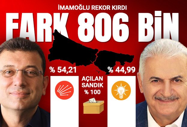 23 Haziran 2019 İBB Başkanlığı seçim sonuçları